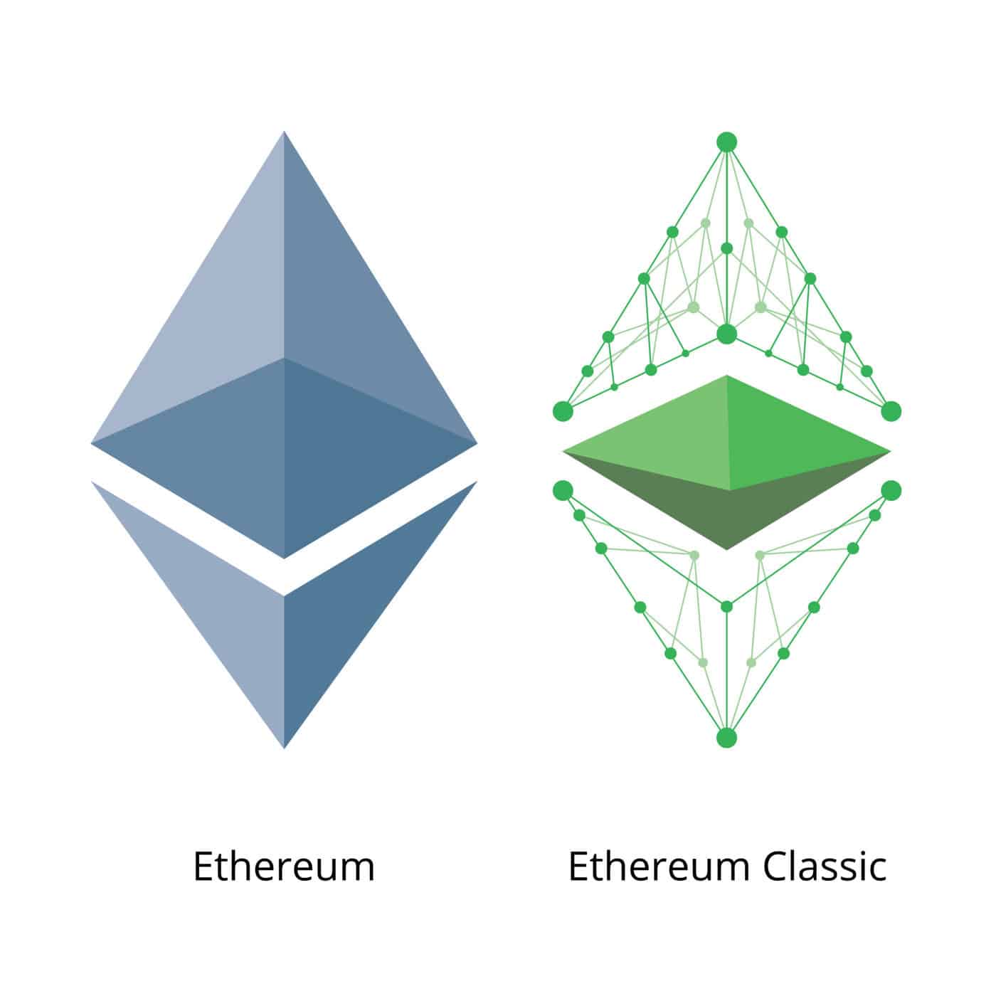 Ethereum and Ethereum Classic 2048x2048 (1) Ethereum and Ethereum Classic 2048x2048 (1)