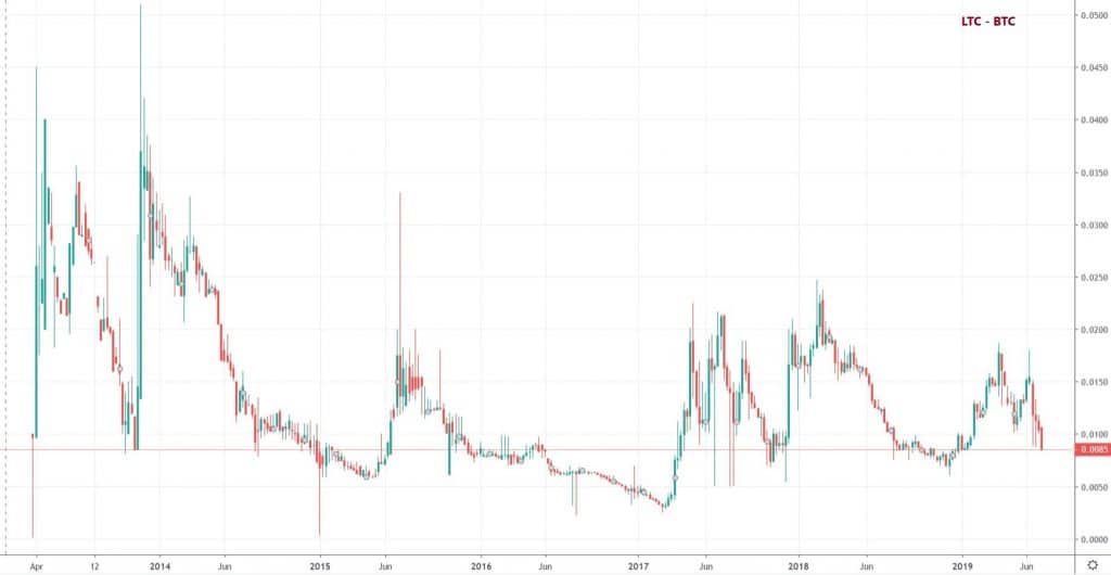 LTC BTC 1024x530 LTC BTC 1024x530