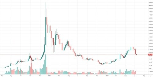 LTC USD 1 LTC USD 1