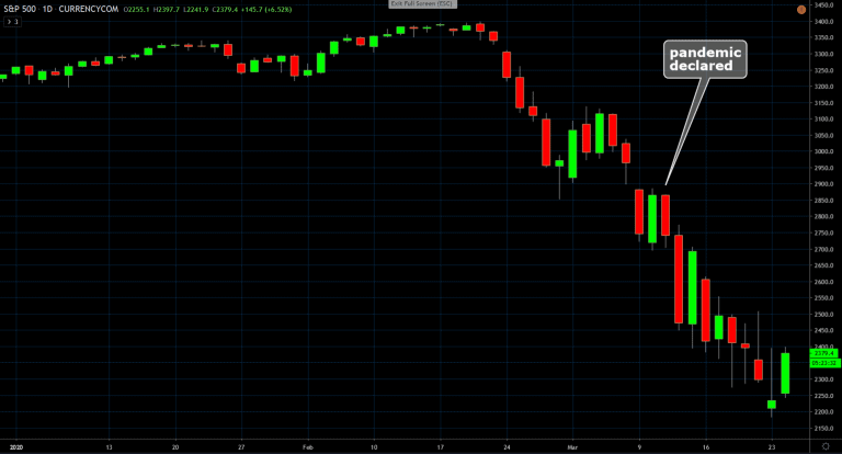 SP500 crash 768x414 SP500 crash 768x414