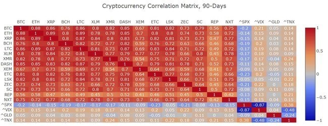 crypto correlation matrix crypto correlation matrix