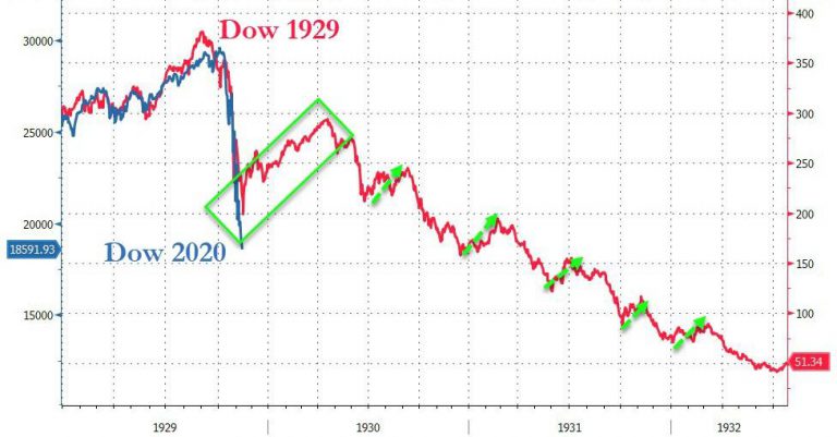 now and 1929 768x401 now and 1929 768x401